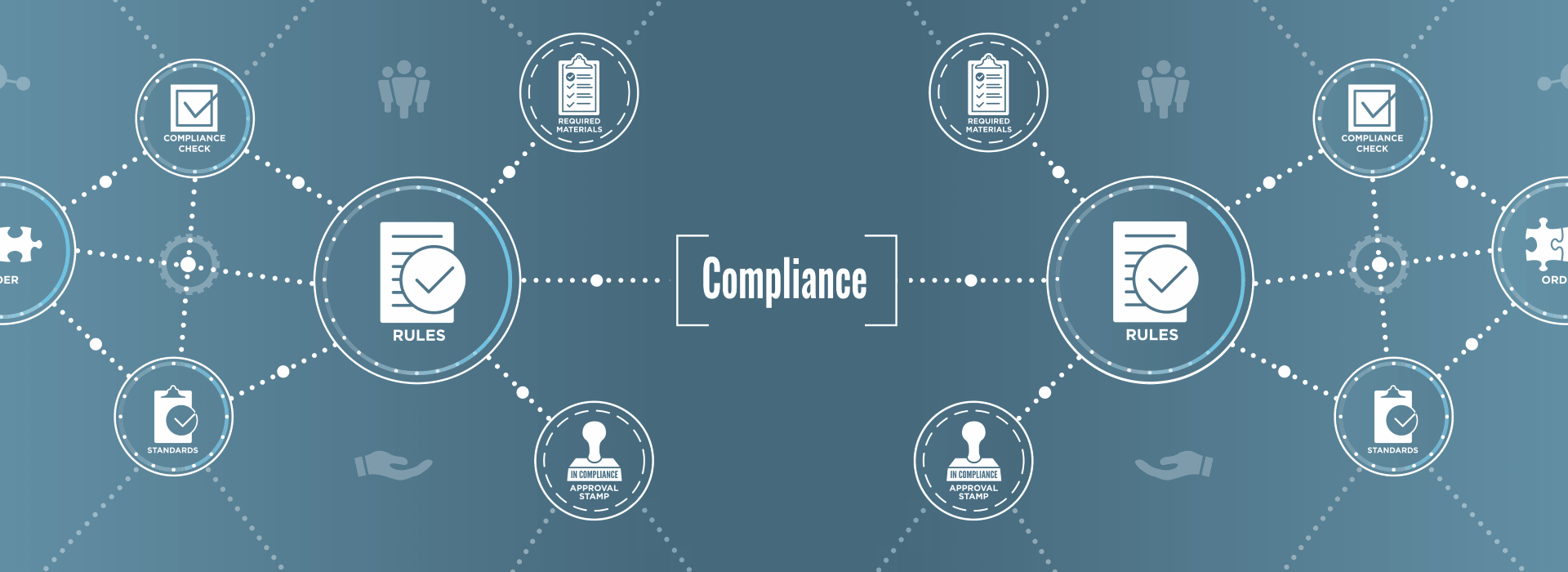 AWS Compliance