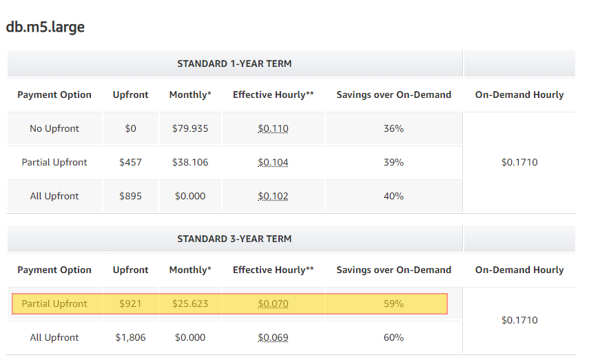 AWS EBS Volumes cost savings view